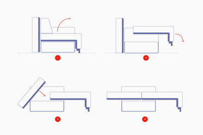 Sofa-lova Tamo  automatinis miegamosios dalies mechanizmas