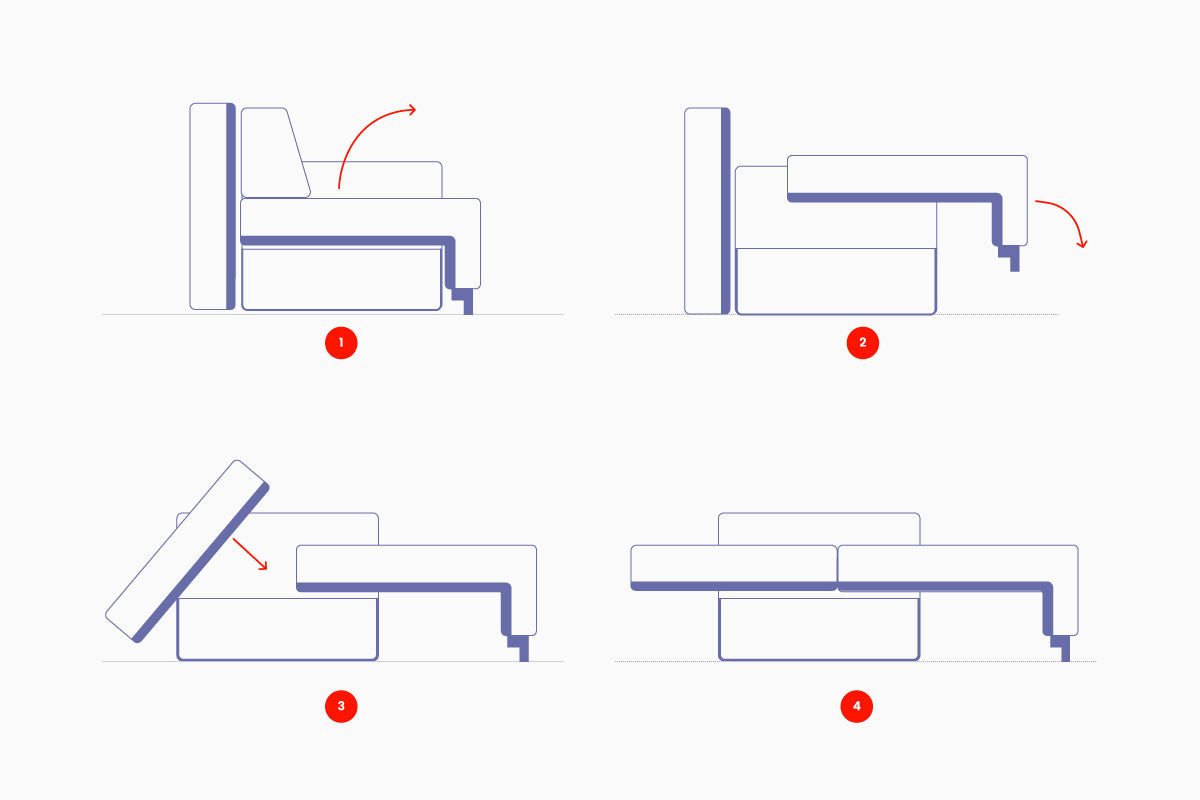 Sofa lova Vava automatinis miegamosios dalies mechanizmas