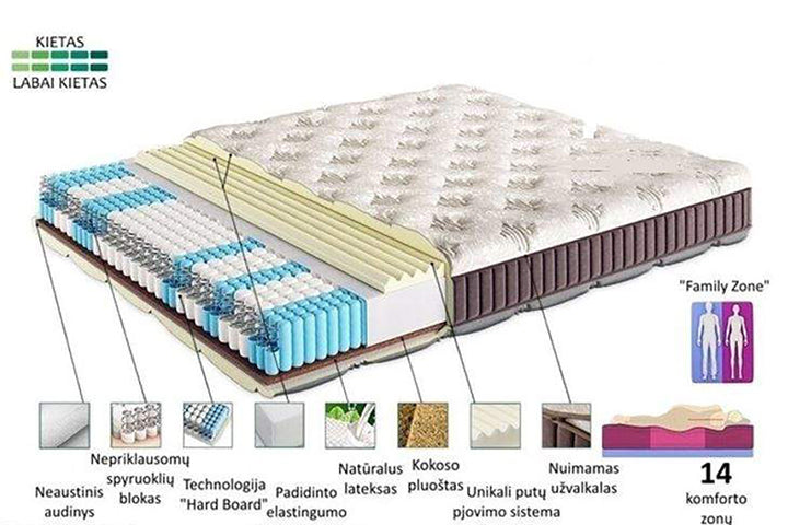 ciuzinys queen specifikacijos comfi lt baldai internetu