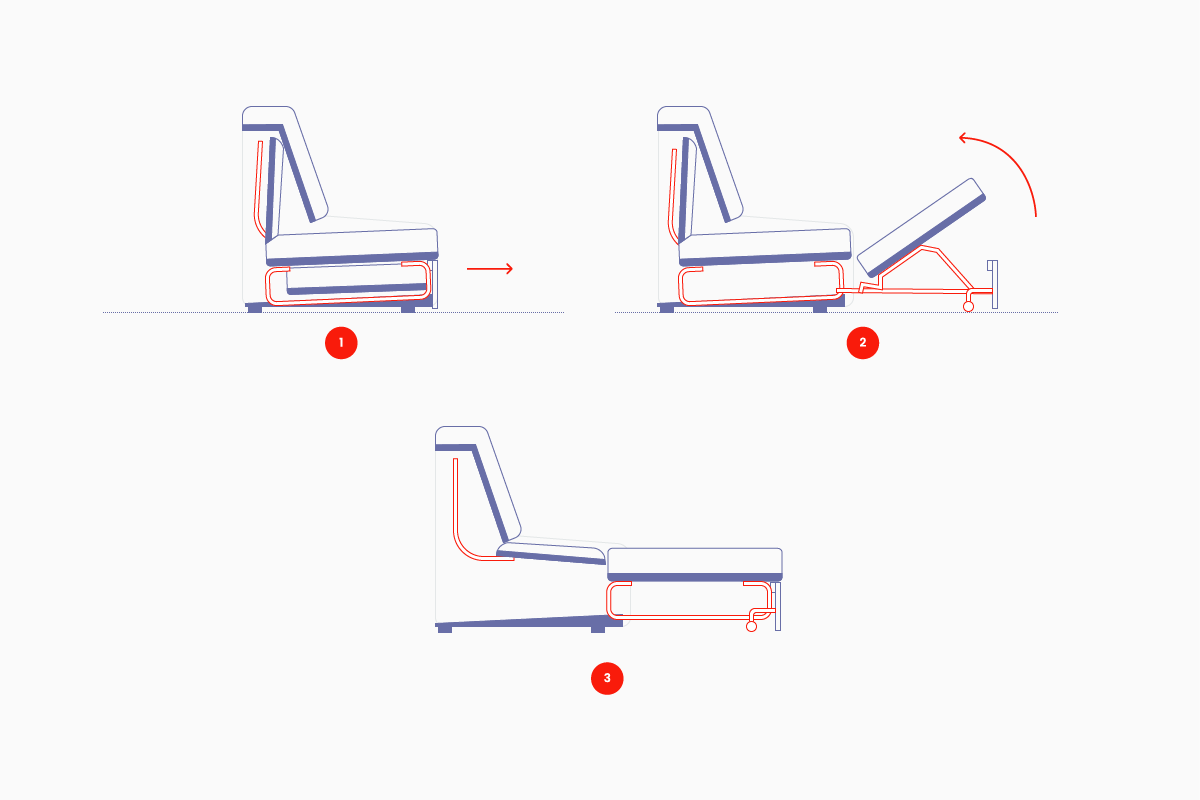 minkstas kampas fuego miegamosios dalies mechanizmas delfinas