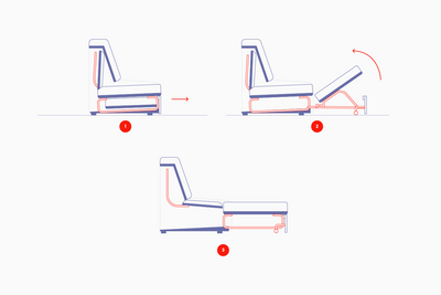 minkstas kampas lingo miegamosios dalies mechanizmas delfinas